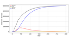 Extended SEIR Prediction for Epidemic Trend of COVID-19 in the United States