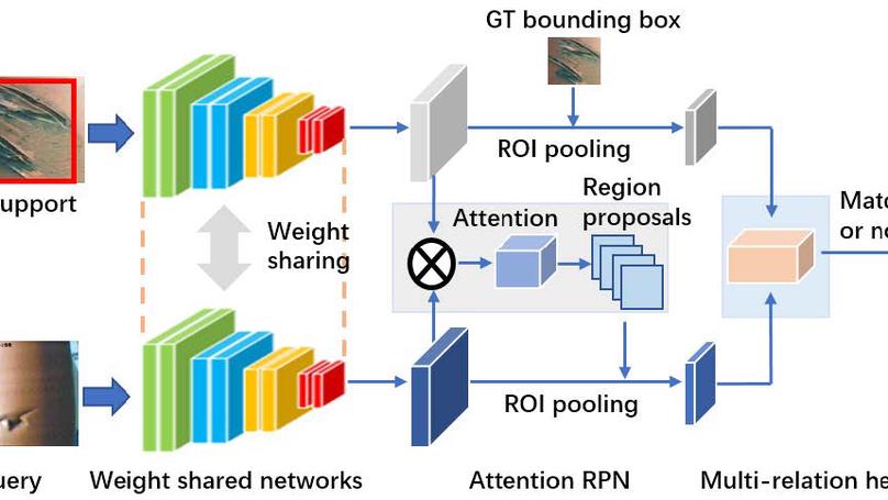 An Automatic Bridge Cable Surface Inspection System Based on Machine Vision and Deep Few-Shot Learning